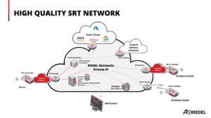 ©Riedel Networks